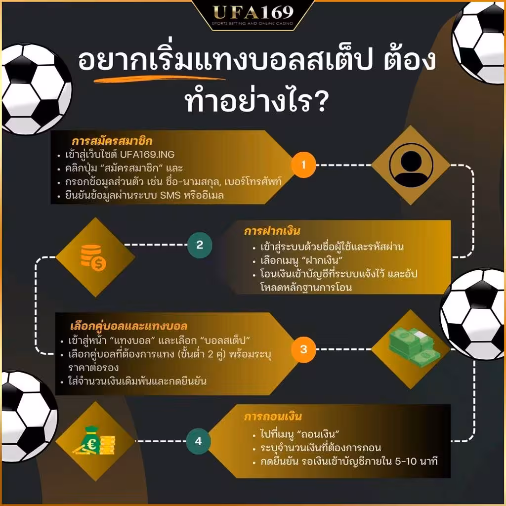 I want to start betting on football steps. What should I do?