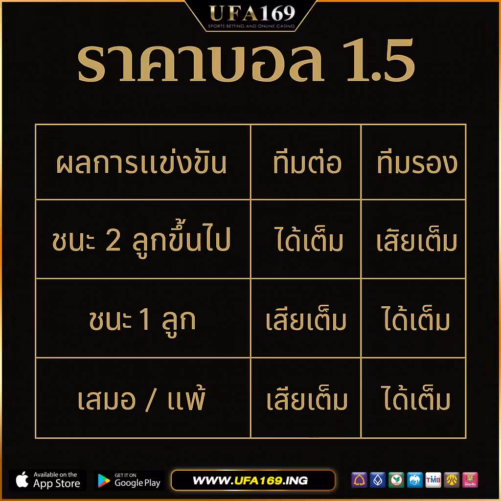 What is the 1.5 odds? Why is it worth investing in?