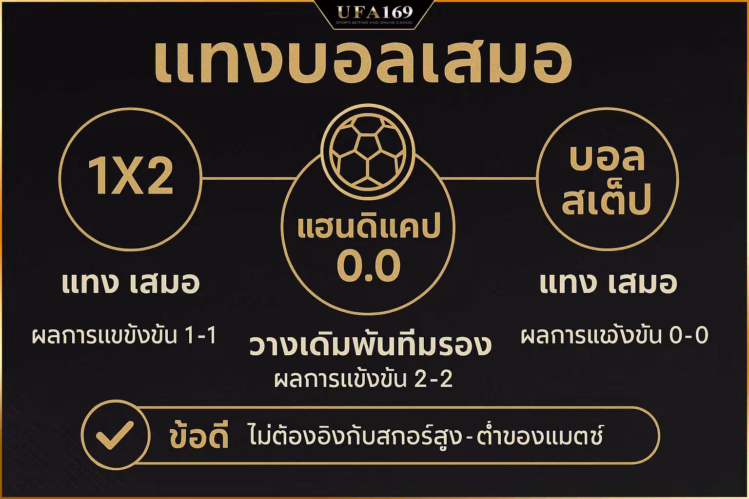 Always suggest ways to analyze before betting on football, such as checking past form, statistics of past meetings, and games that tend to end in a draw