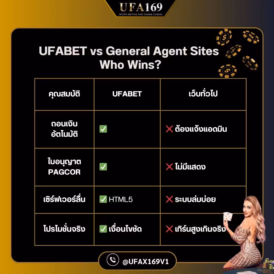 How is UFABET online casino better than others?