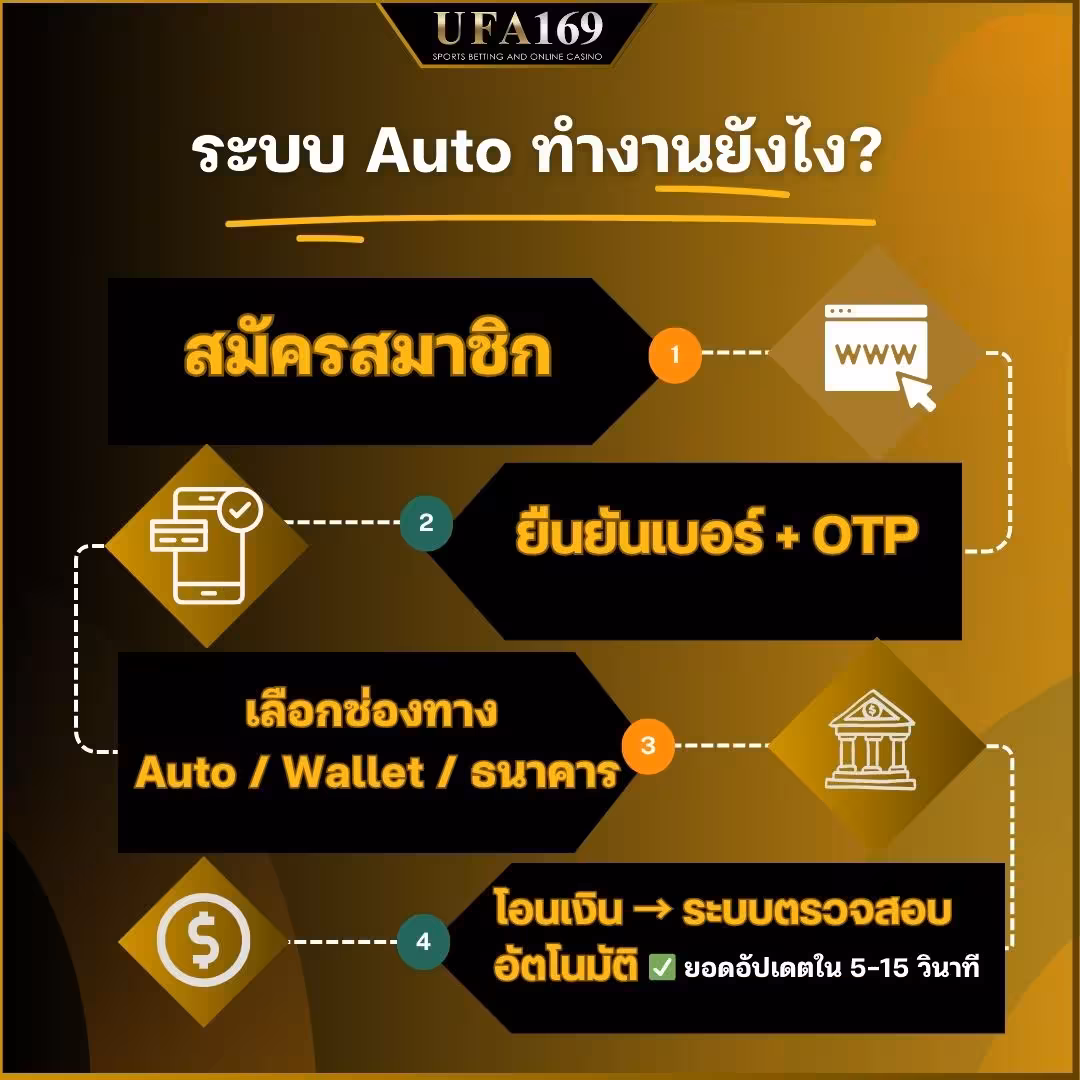 How does ufabet auto deposit and withdrawal work? How is it better than the normal system?