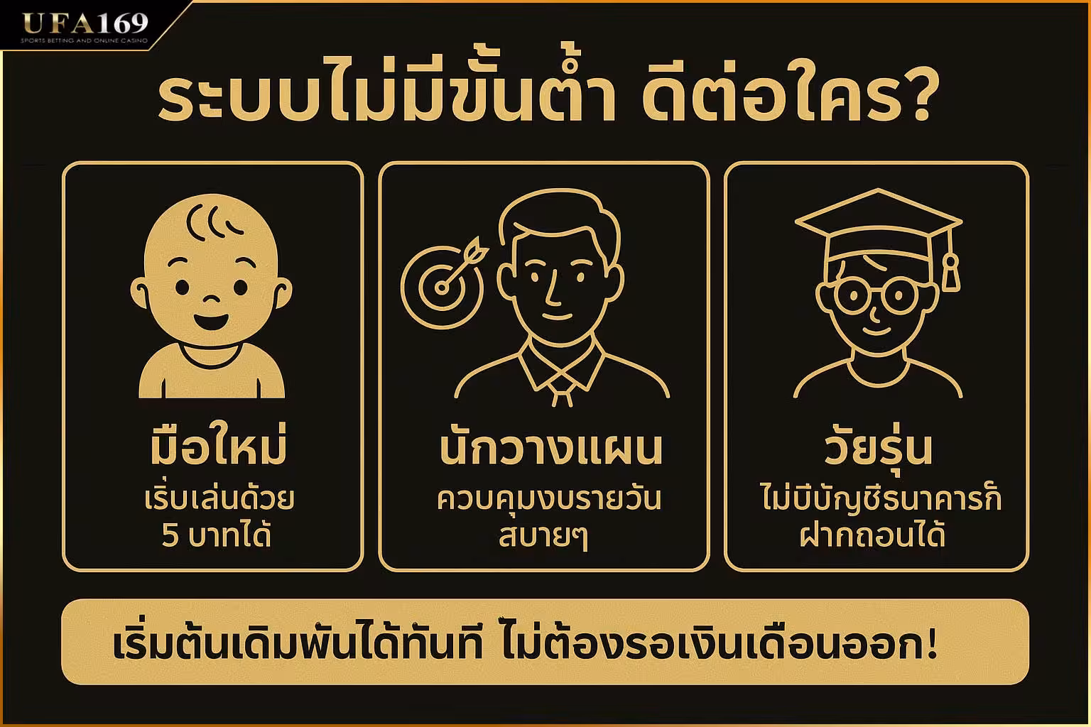 Deposit and withdraw ufabet with no minimum Suitable for which type of gambler?